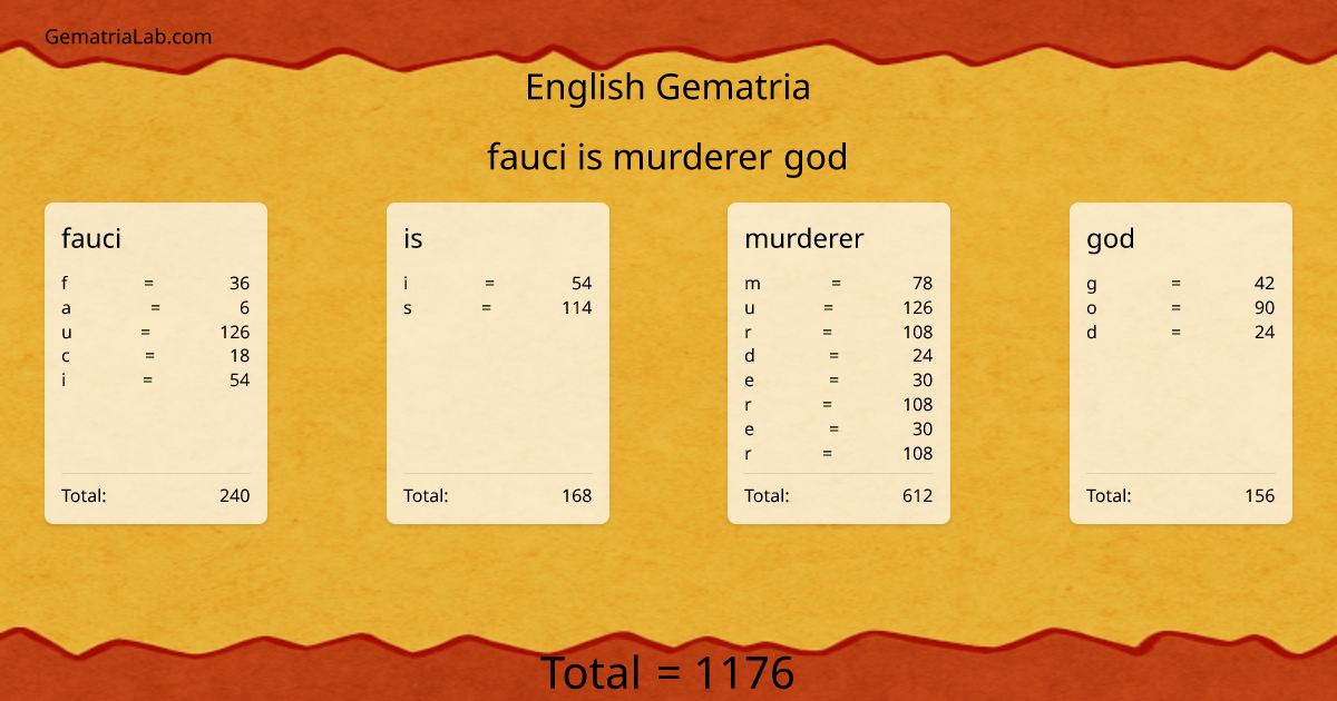 fauci is murderer god in english Gematria